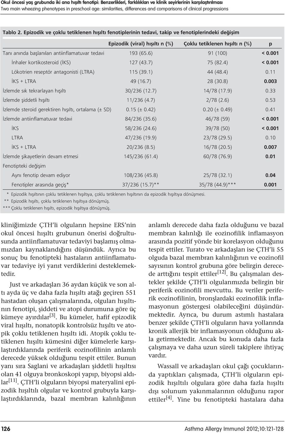 Epizodik ve çoklu tetiklenen h fl lt fenotiplerinin tedavi, takip ve fenotiplerindeki de iflim Epizodik (viral) h fl lt n (%) Çoklu tetiklenen h fl lt n (%) p Tan an nda bafllan lan antiinflamatuvar