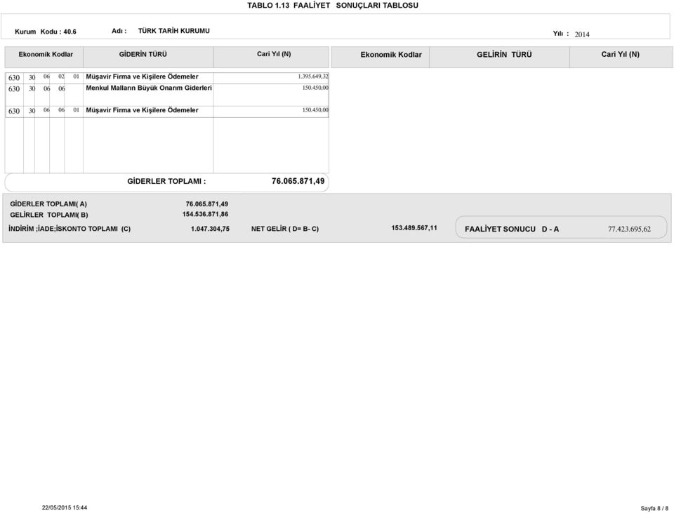 450, GİDERLER TOPLAMI : 76.5.871,49 GİDERLER TOPLAMI( A) GELİRLER TOPLAMI( B) 76.5.871,49 154.536.