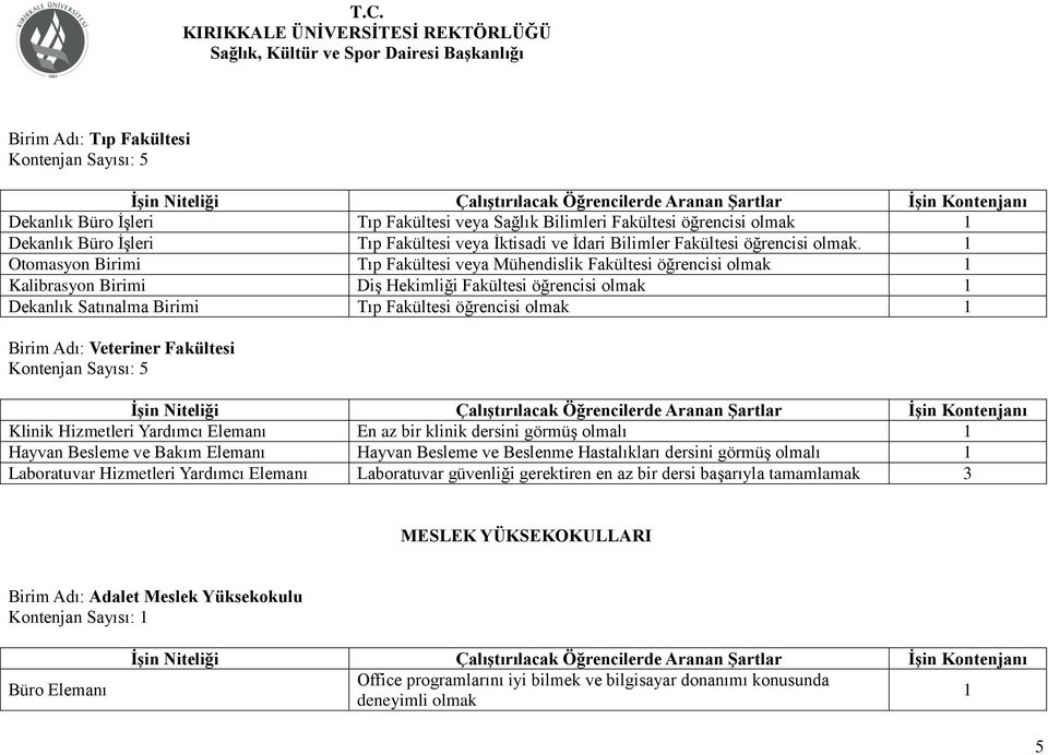 Otomasyon Birimi Tıp Fakültesi veya Mühendislik Fakültesi öğrencisi olmak Kalibrasyon Birimi Diş Hekimliği Fakültesi öğrencisi olmak Dekanlık Satınalma Birimi Tıp Fakültesi öğrencisi olmak Birim Adı: