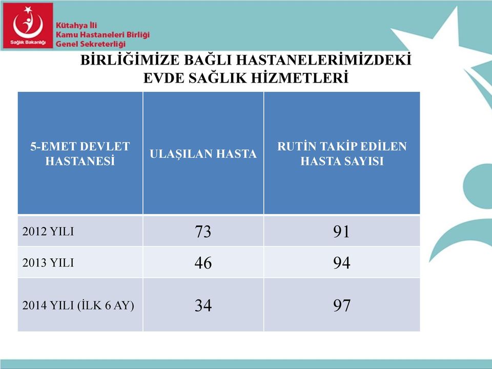 ULAŞILAN HASTA RUTİN TAKİP EDİLEN HASTA SAYISI