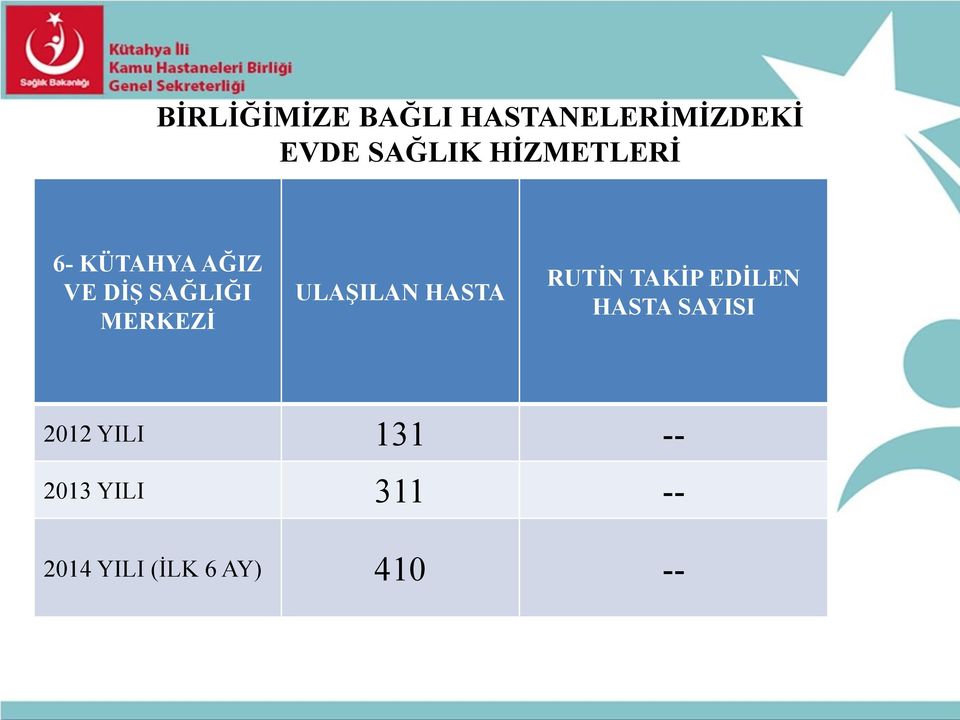 ULAŞILAN HASTA RUTİN TAKİP EDİLEN HASTA SAYISI 2012