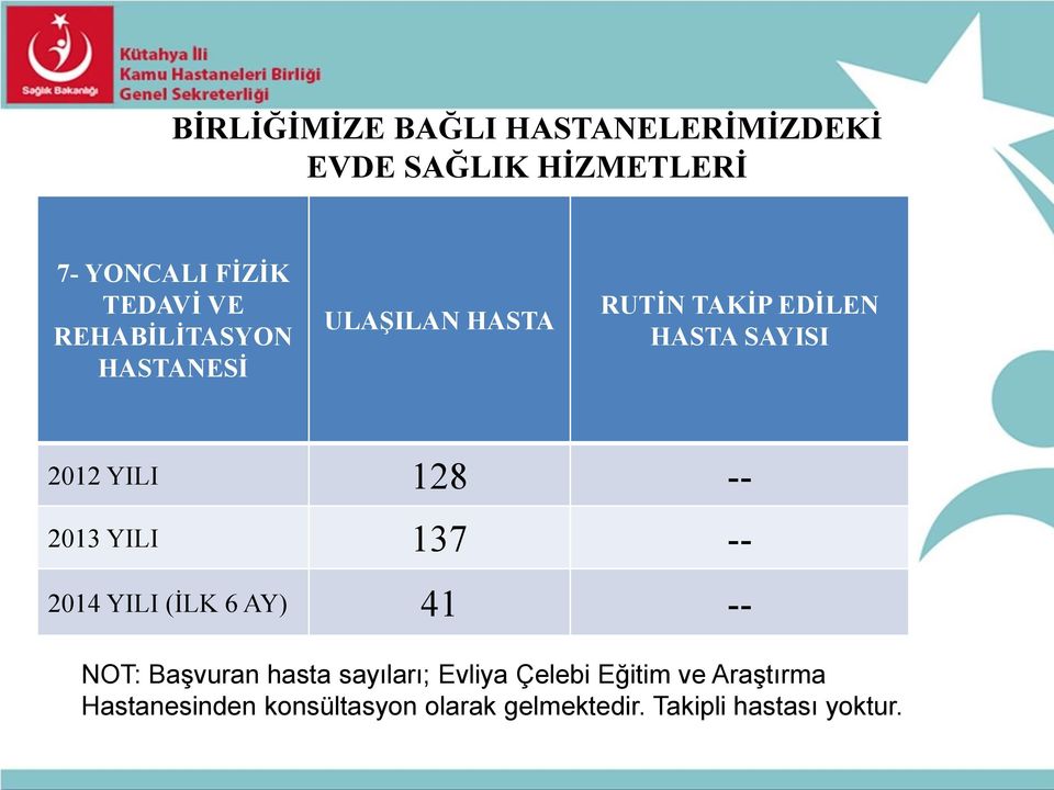 2013 YILI 137 -- 2014 YILI (ĠLK 6 AY) 41 -- NOT: Başvuran hasta sayıları; Evliya Çelebi