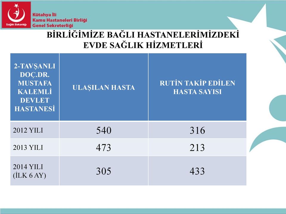 MUSTAFA KALEMLİ DEVLET HASTANESİ ULAŞILAN HASTA RUTİN