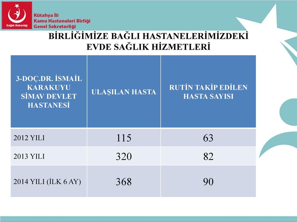 İSMAİL KARAKUYU SİMAV DEVLET HASTANESİ ULAŞILAN HASTA