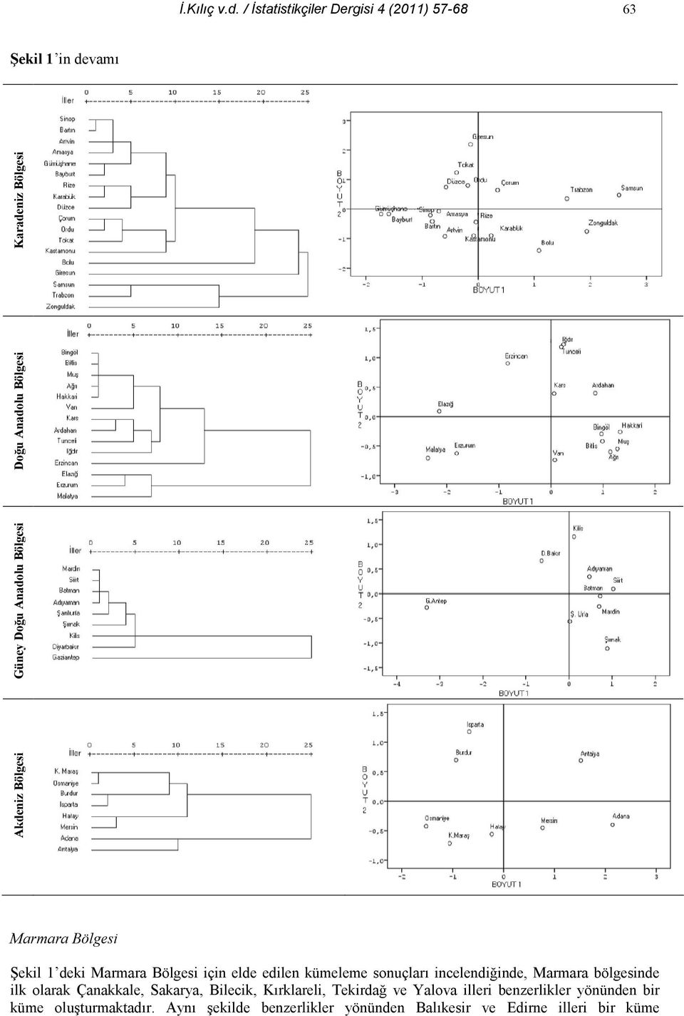 Anadolu Bölgesi Karadeniz Bölgesi Marmara Bölgesi Rekil 1 deki Marmara Bölgesi için elde edilen kümeleme sonuçlar