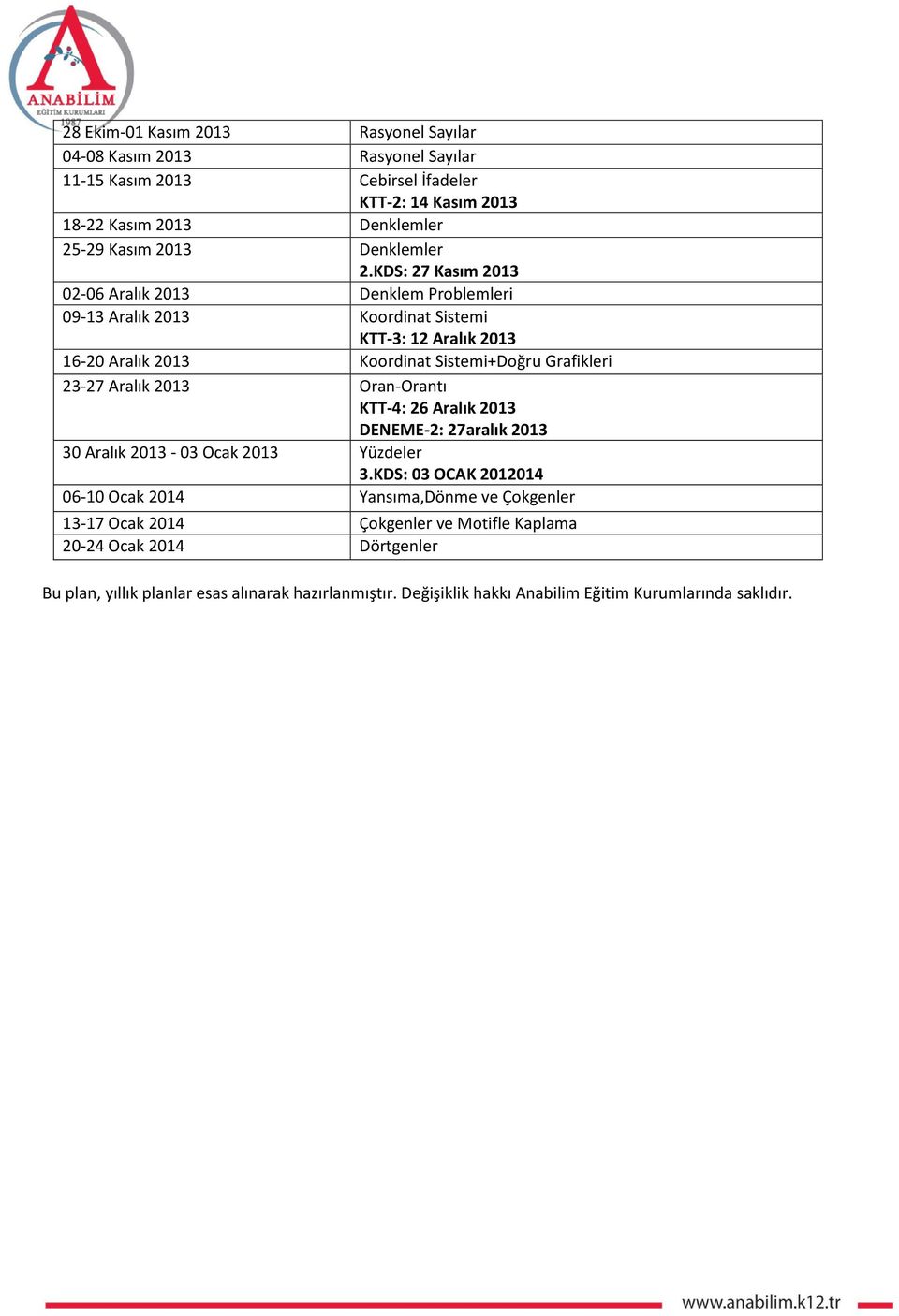 KDS: 27 Kasım 2013 02-06 Aralık 2013 Denklem Problemleri 09-13 Aralık 2013 Koordinat Sistemi KTT-3: 12 Aralık 2013 16-20 Aralık 2013 Koordinat Sistemi+Doğru Grafikleri 23-27