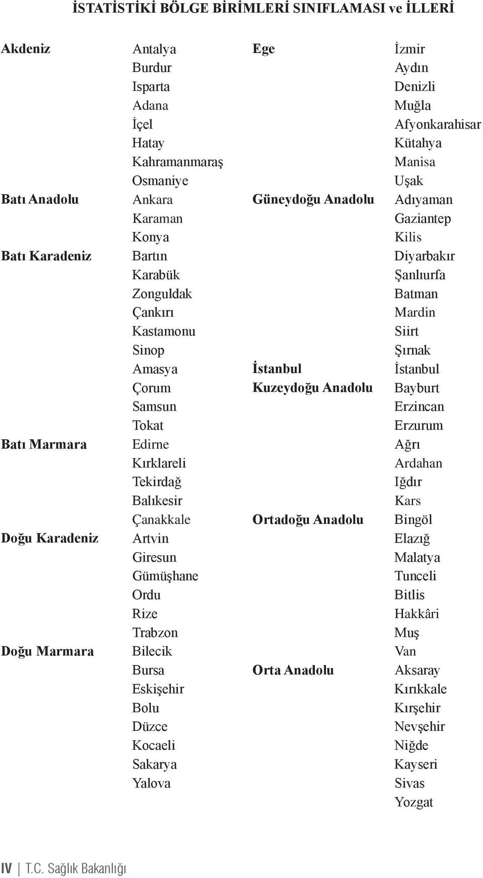 İstanbul Çorum Kuzeydoğu Anadolu Bayburt Samsun Erzincan Tokat Erzurum Batı Marmara Edirne Ağrı Kırklareli Ardahan Tekirdağ Iğdır Balıkesir Kars Çanakkale Ortadoğu Anadolu Bingöl Doğu Karadeniz