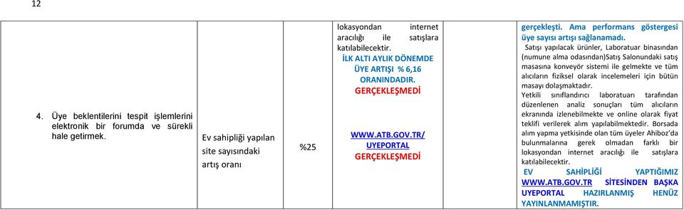 TR/ UYEPORTAL gerçekleşti. Ama performans göstergesi üye sayısı artışı sağlanamadı.