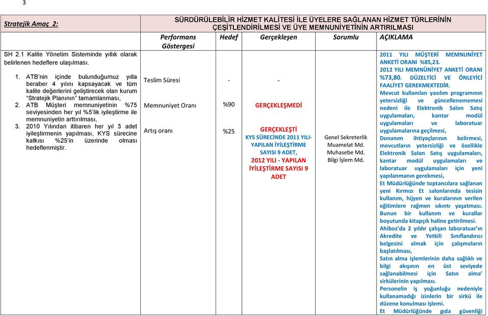 ATB Müşteri memnuniyetinin %75 seviyesinden her yıl %5 lik iyileştirme ile memnuniyetin arttırılması, 3.