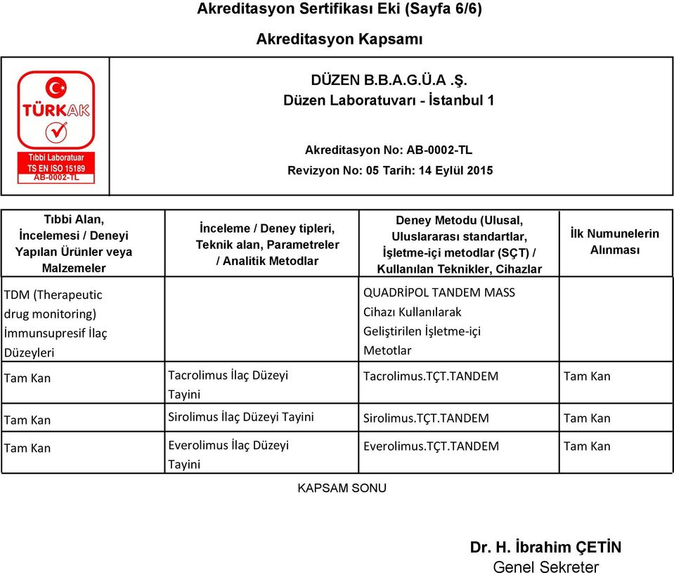 İşletme-içi Metotlar Tacrolimus.TÇT.