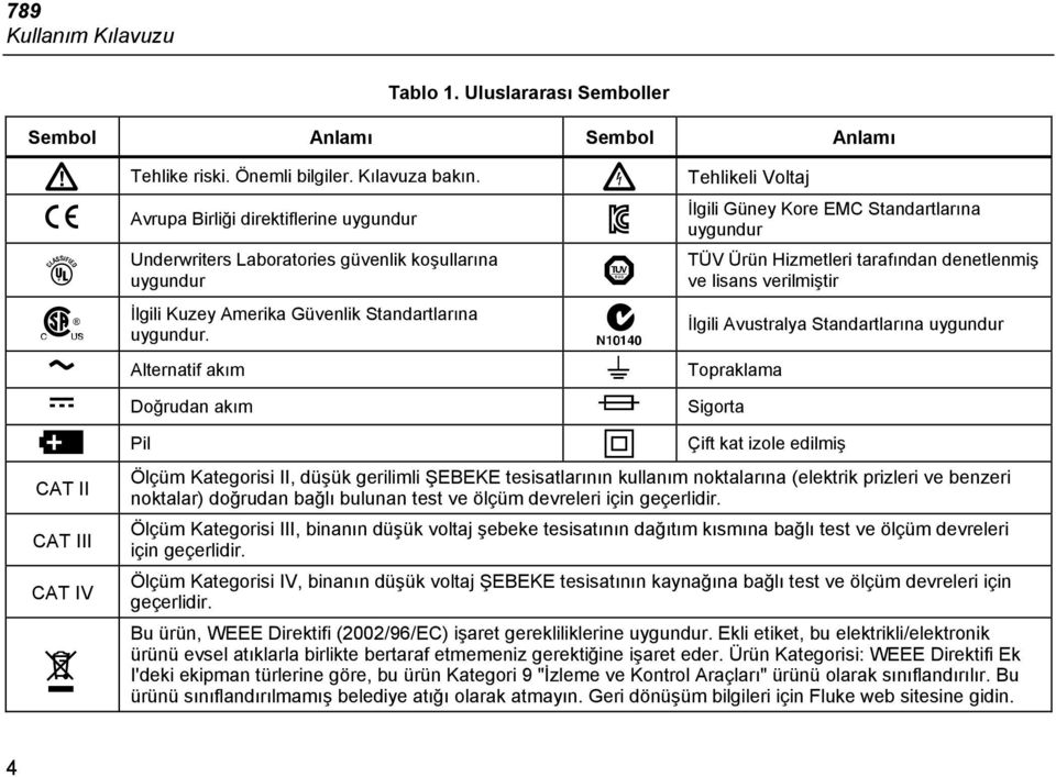 uygundur ve lisans verilmiştir İlgili Kuzey Amerika Güvenlik Standartlarına uygundur.