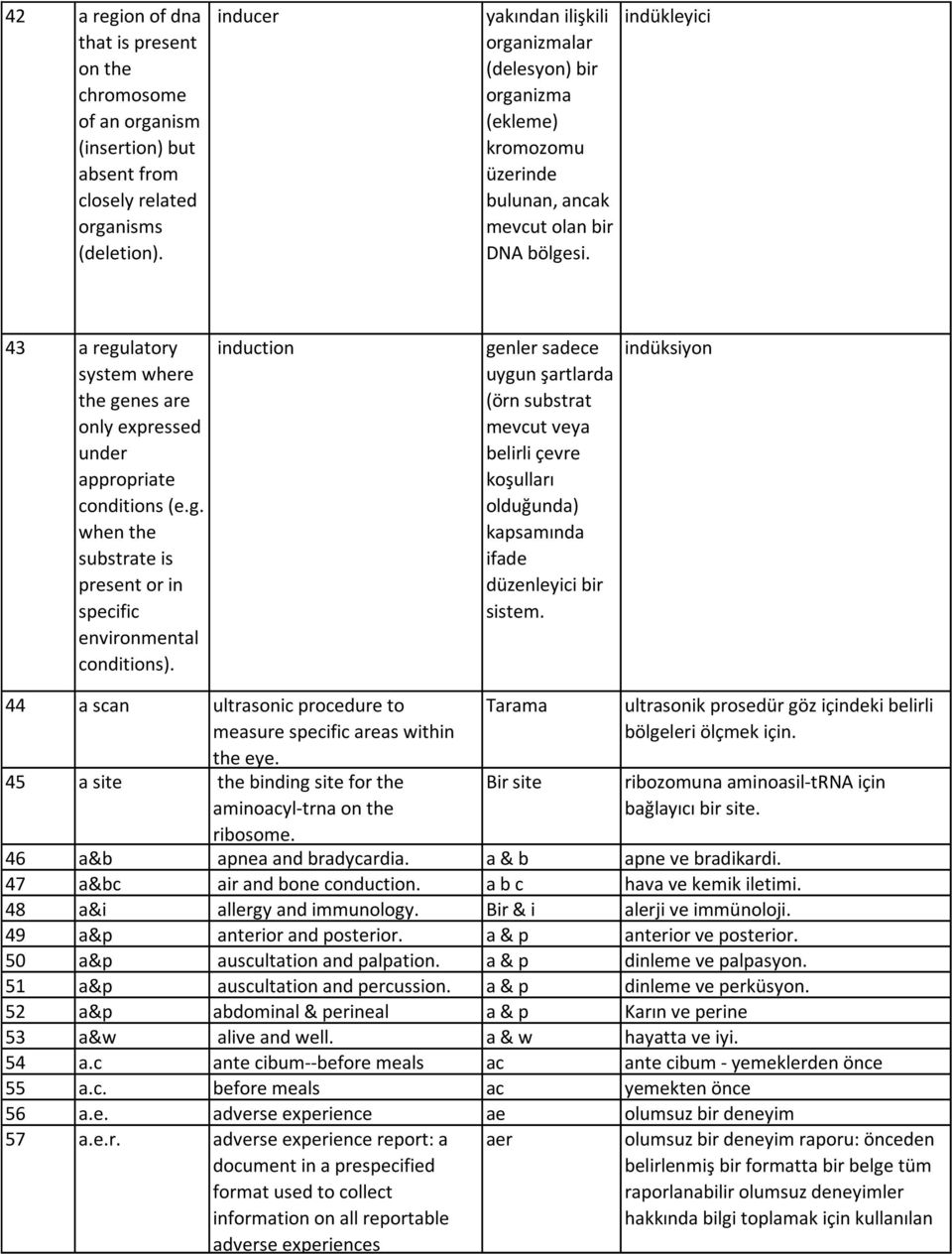 indükleyici 43 a regulatory system where the genes are only expressed under appropriate conditions (e.g. when the substrate is present or in specific environmental conditions).