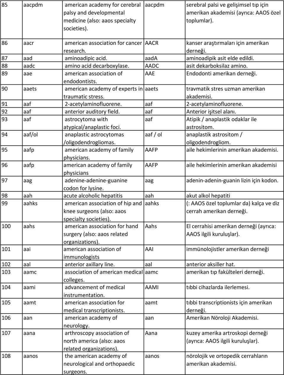 87 aad aminoadipic acid. aada aminoadipik asit elde edildi. 88 aadc amino acid decarboxylase. AADC asit dekarboksilaz amino. 89 aae american association of AAE Endodonti amerikan derneği.