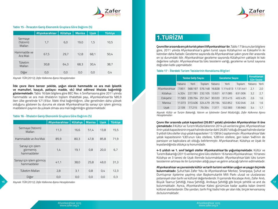 kauçuk, patlayıcı madde, vb.) ithal edilmesi ithalata bağımlılığı göstermektedir. Tablo 16 daki bilgilere göre BEC Rev.