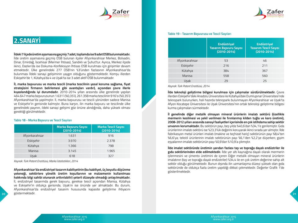 Ayrıca, Merkez ilçede ikinci, Dazkırı da ise Dokuma-Konfeksiyon İhtisas OSB kurulması için girişimler devam etmektedir.