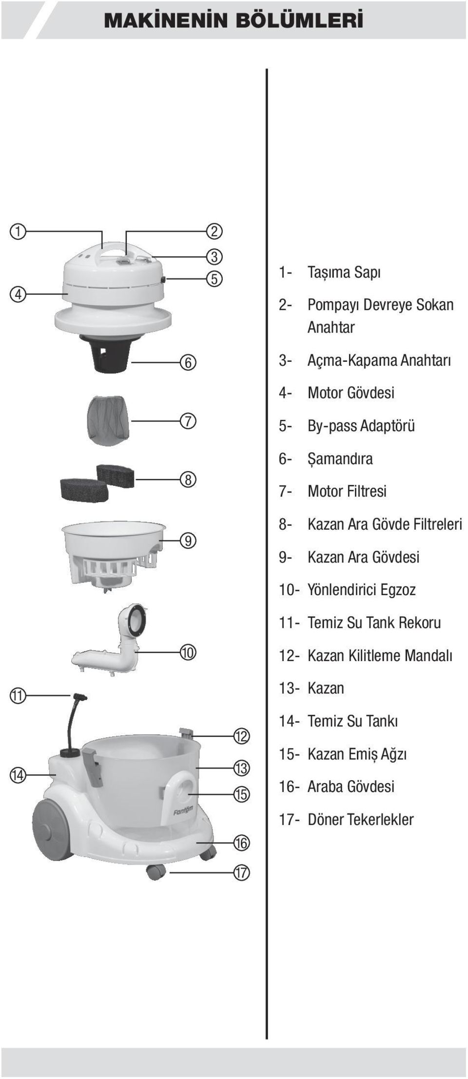 9- Kazan Ara Gövdesi 10- Yönlendirici Egzoz 11- Temiz Su Tank Rekoru 10 12- Kazan Kilitleme Mandalı 11