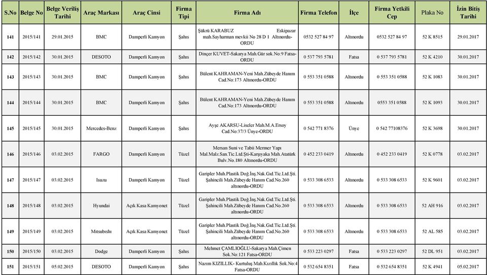 Zübeyde Hanım Cad.No:173 0 553 351 0588 Altınordu 0 553 351 0588 52 K 1083 30.01.2017 144 2015/144 30.01.2015 BMC Damperli Kamyon Şahıs Bülent KAHRAMAN-Yeni Mah.Zübeyde Hanım Cad.No:173 0 553 351 0588 Altınordu 0553 351 0588 52 K 1093 30.