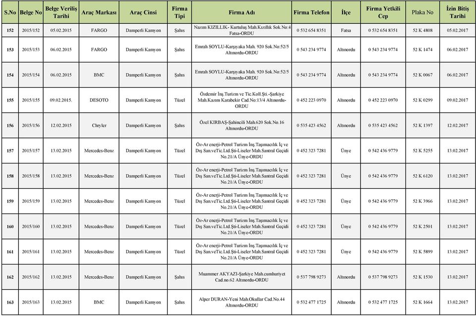 No:52/5 0 543 234 9774 Altınordu 0 543 234 9774 52 K 0067 06.02.2017 155 2015/155 09.02.2015. DESOTO Damperli Kamyon Tüzel Özdemir İnş.Turizm ve Tic.Koll.Şti.-Şarkiye Mah.Kazım Karabekir Cad.