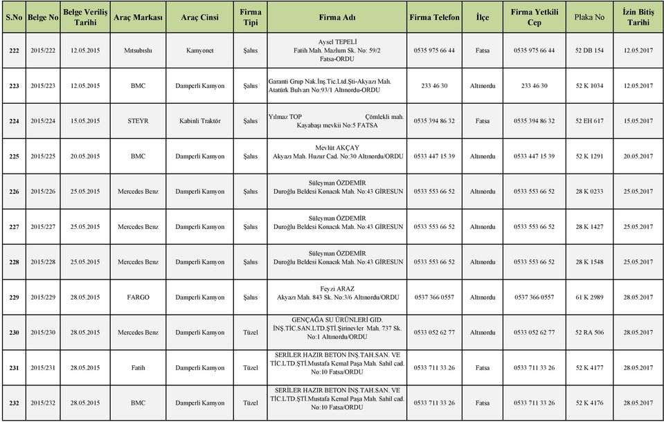 Kayabaşı mevkii No:5 FATSA 0535 394 86 32 Fatsa 0535 394 86 32 52 EH 617 15.05.2017 225 2015/225 20.05.2015 BMC Damperli Kamyon Şahıs Mevlüt AKÇAY Akyazı Mah. Huzur Cad.