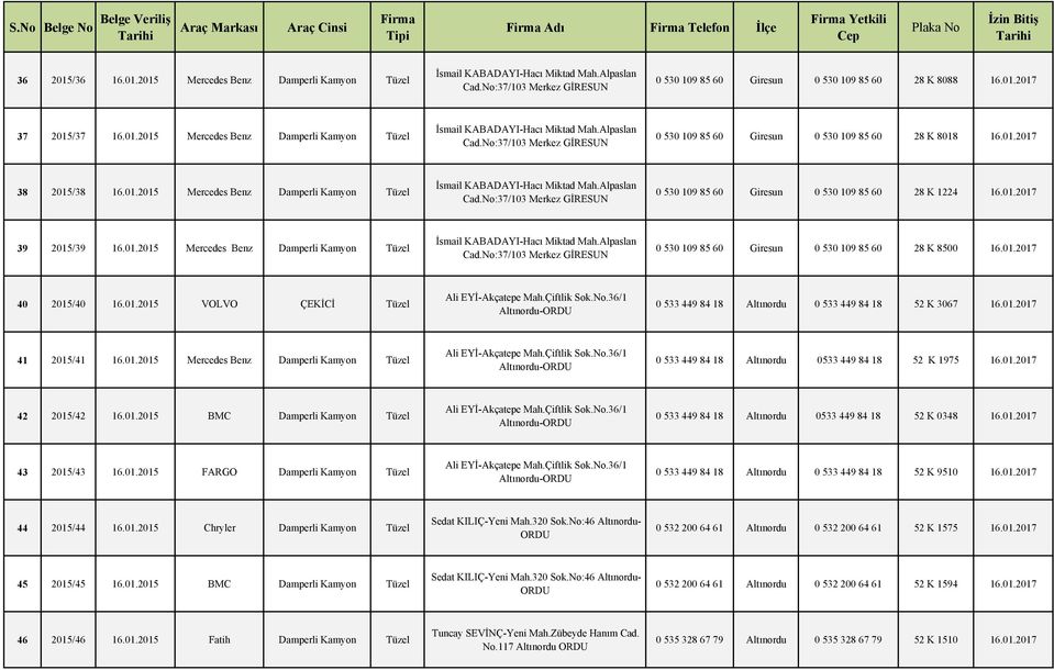 01.2017 39 2015/39 16.01.2015 Mercedes Benz Damperli Kamyon Tüzel İsmail KABADAYI-Hacı Miktad Mah.Alpaslan Cad.No:37/103 Merkez GİRESUN 0 530 109 85 60 Giresun 0 530 109 85 60 28 K 8500 16.01.2017 40 2015/40 16.