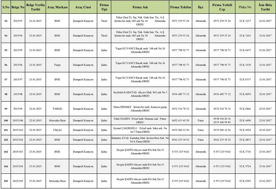 348.sok No 26 0537 798 92 73 Altınordu 0537 798 92 73 52 K 0437 21.01.2017 96 2015/96 21.01.2015 Fargo Damperli Kamyon Şahıs Yaşar KUVANCI Bucak mah. 348.
