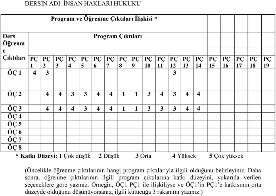 (Öncelikle öğrenme çıktılarının hangi program çıktılarıyla ilgili olduğunu belirleyiniz.