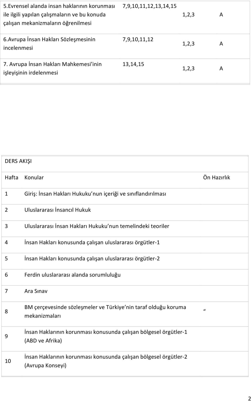 3 Uluslararası İnsan Hakları Hukuku nun temelindeki teoriler 4 İnsan Hakları konusunda çalışan uluslararası örgütler- 1 5 İnsan Hakları konusunda çalışan uluslararası örgütler- 2 6 Ferdin