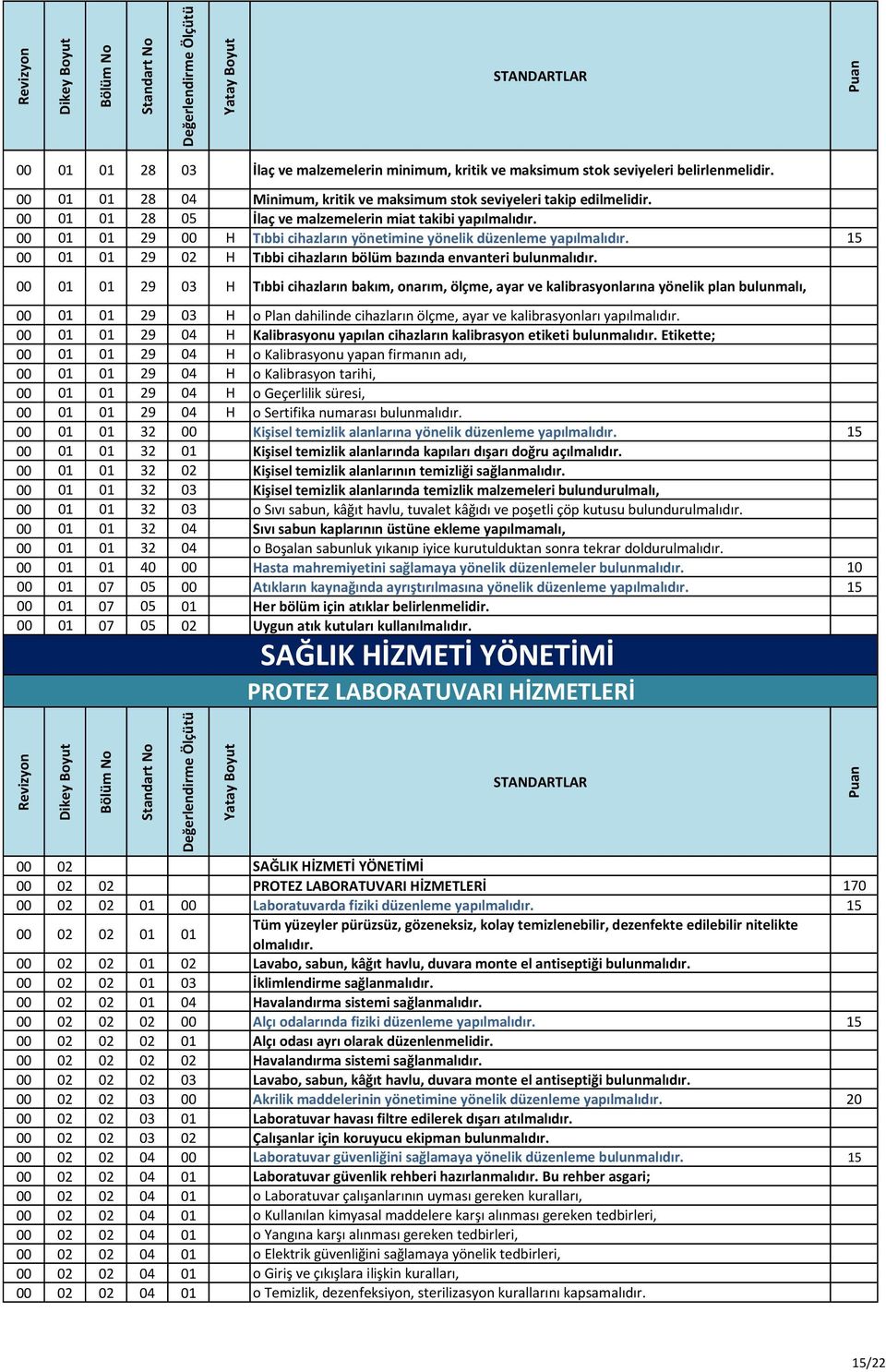 15 00 01 01 29 02 H Tıbbi cihazların bölüm bazında envanteri bulunmalıdır.