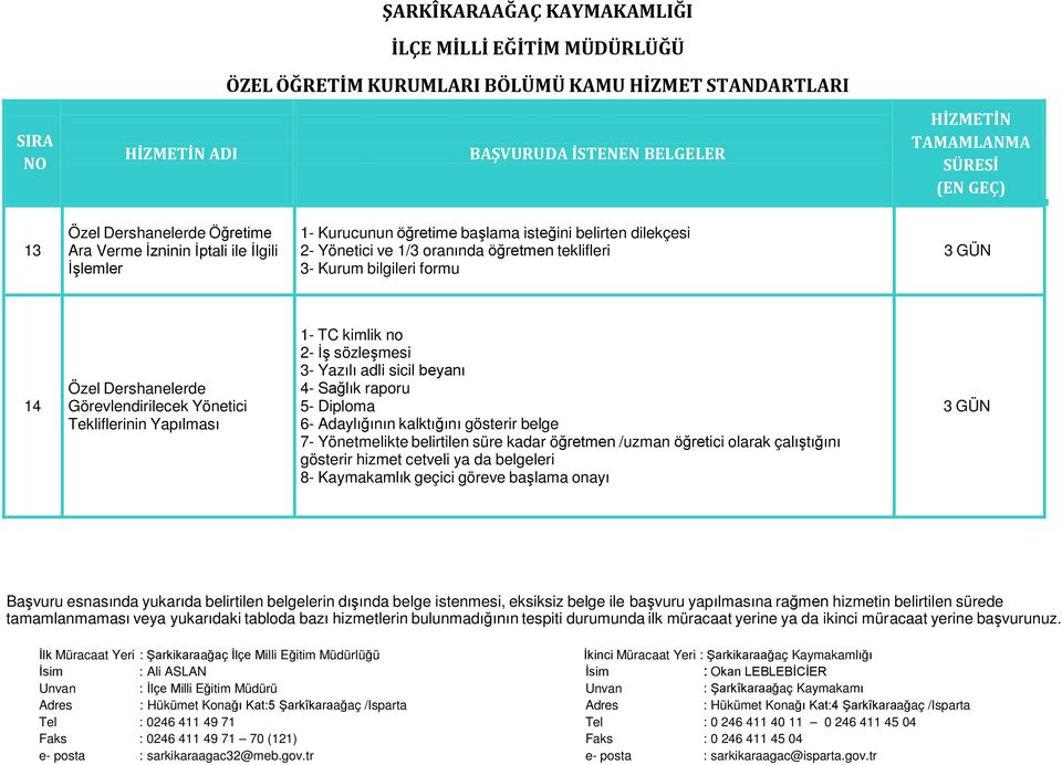 kimlik no 2- İş sözleşmesi 3- Yazılı adli sicil beyanı 4- Sağlık raporu 5- Diploma 6- Adaylığının kalktığını gösterir belge 7- Yönetmelikte