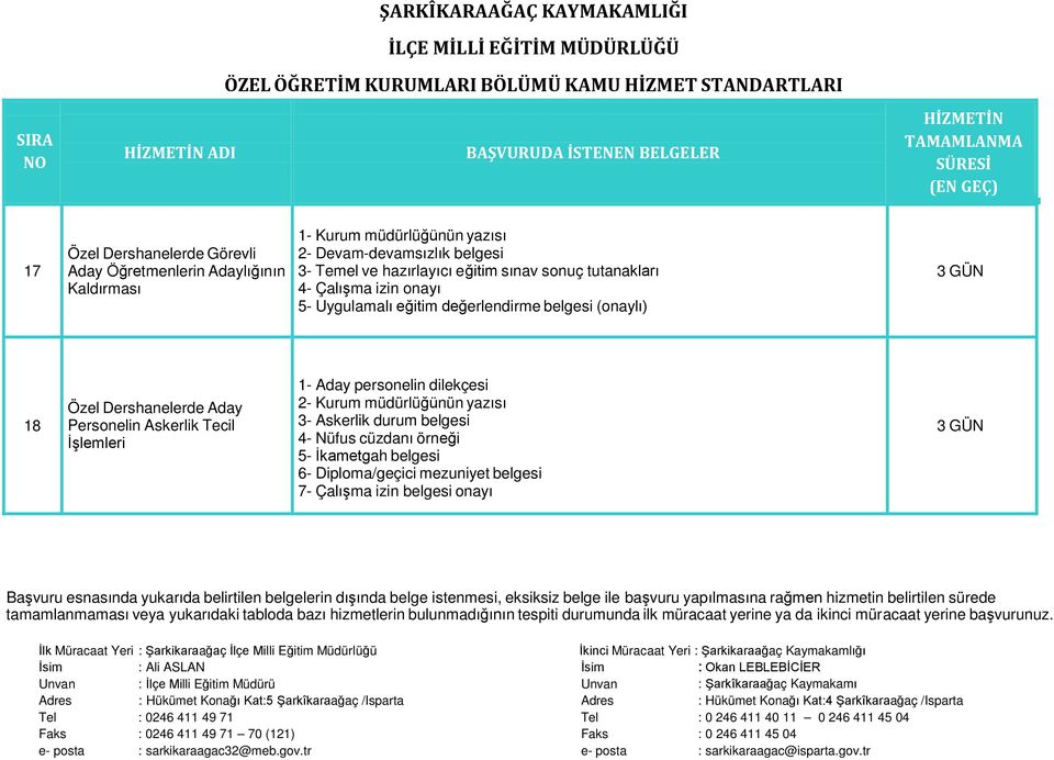 Özel Dershanelerde Aday Personelin Askerlik Tecil İşlemleri 1- Aday personelin dilekçesi 2- Kurum müdürlüğünün yazısı 3- Askerlik