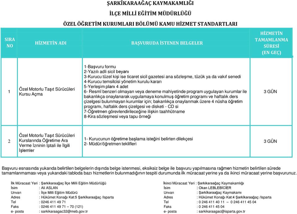 çizelgesi bulunmayan kurumlar için; bakanlıkça onaylanmak üzere 4 nüsha öğretim programı, haftalık ders çizelgesi ve disketi - CD si 7-Öğretmen görevlendirileceğine ilişkin taahhütname 8-Kira