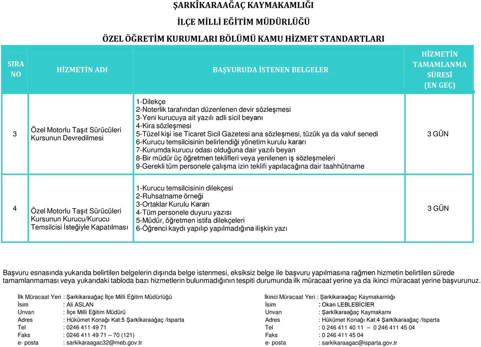 teklifleri veya yenilenen iş sözleşmeleri 9-Gerekli tüm personele çalışma izin teklifi yapılacağına dair taahhütname 4 Özel Motorlu Taşıt Sürücüleri Kursunun Kurucu/Kurucu Temsilcisi İsteğiyle