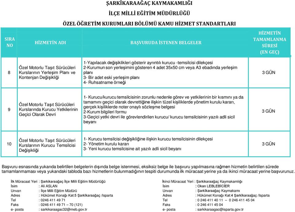 temsilcisinin zorunlu nedenle görev ve yetkilerinin bir kısmını ya da tamamını geçici olarak devrettiğine ilişkin tüzel kişiliklerde yönetim kurulu kararı, gerçek kişiliklerde noter onaylı sözleşme