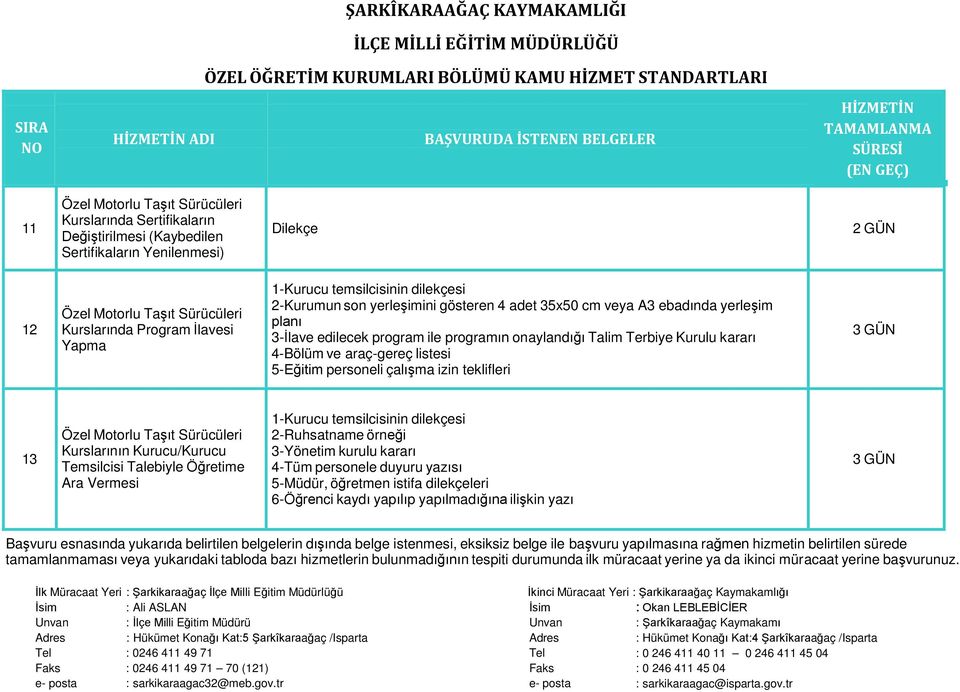 Kurulu kararı 4-Bölüm ve araç-gereç listesi 5-Eğitim personeli çalışma izin teklifleri 13 Özel Motorlu Taşıt Sürücüleri Kurslarının Kurucu/Kurucu Temsilcisi Talebiyle Öğretime Ara Vermesi