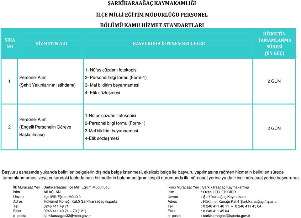 Alımı (Engelli Personelin Göreve Başlatılması) 1-Nüfus cüzdanı fotokopisi 2-Personel bilgi formu (Form-1)