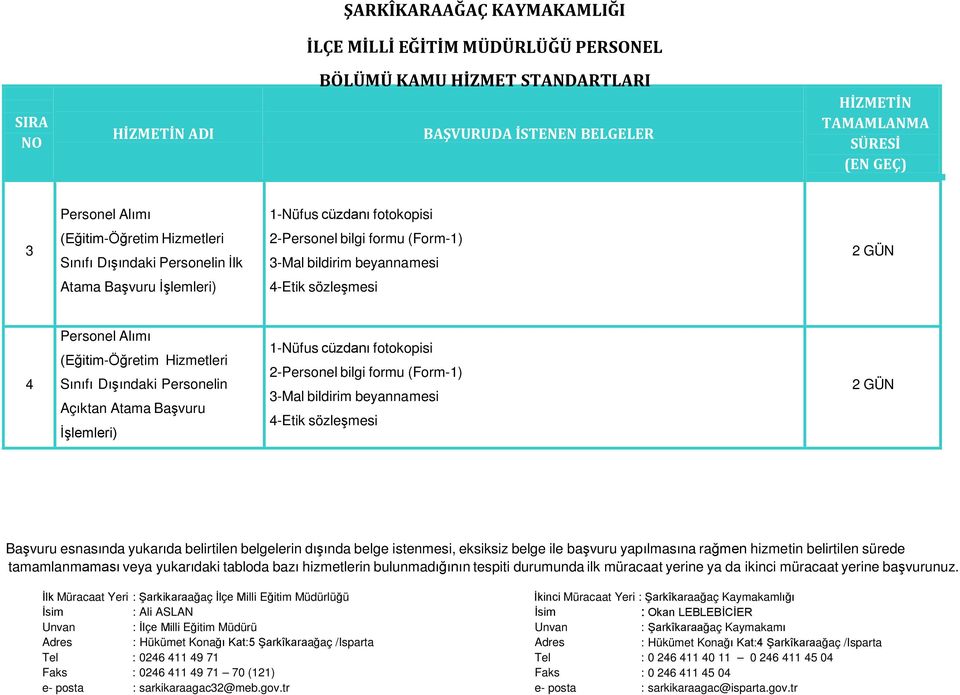 Personel Alımı (Eğitim-Öğretim Hizmetleri Sınıfı Dışındaki Personelin Açıktan Atama Başvuru İşlemleri) 1-Nüfus cüzdanı fotokopisi