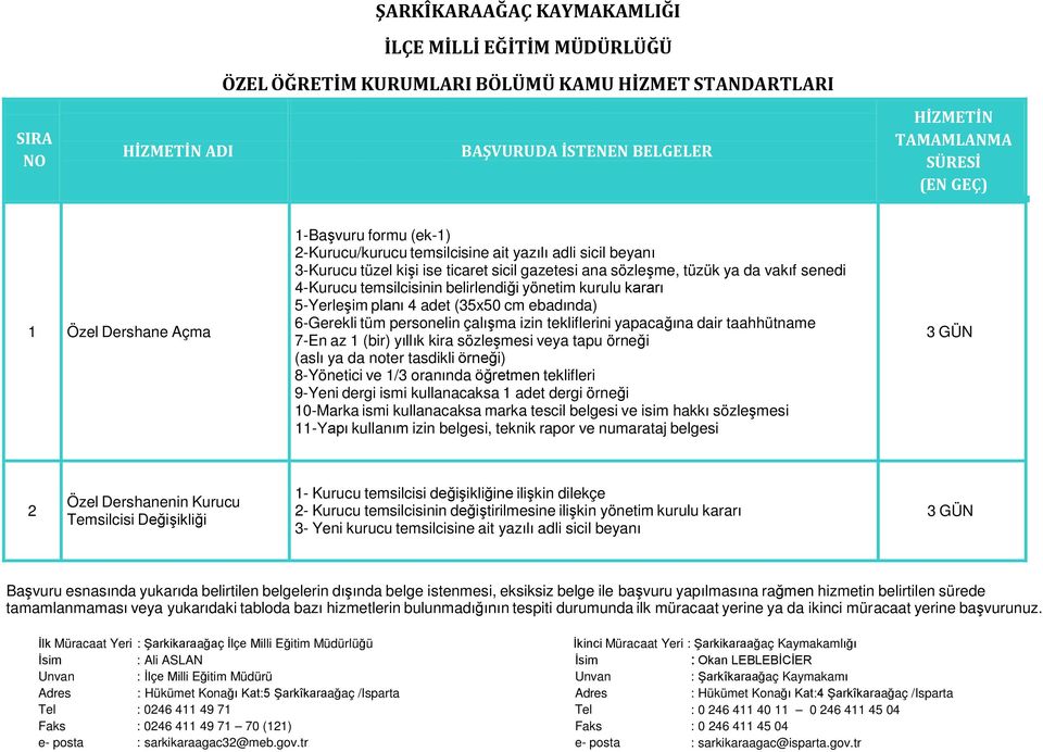 sözleşmesi veya tapu örneği (aslı ya da noter tasdikli örneği) 8-Yönetici ve 1/3 oranında öğretmen teklifleri 9-Yeni dergi ismi kullanacaksa 1 adet dergi örneği 10-Marka ismi kullanacaksa marka