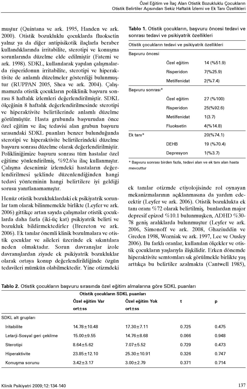 1998). SDKL, kullanýlarak yapýlan çalýþmalarda risperidonun irritabilite, sterotipi ve hiperaktivite de anlamlý düzelmeler gösterdiði bulunmuþtur (RUPPAN 2005, Shea ve ark. 2004).