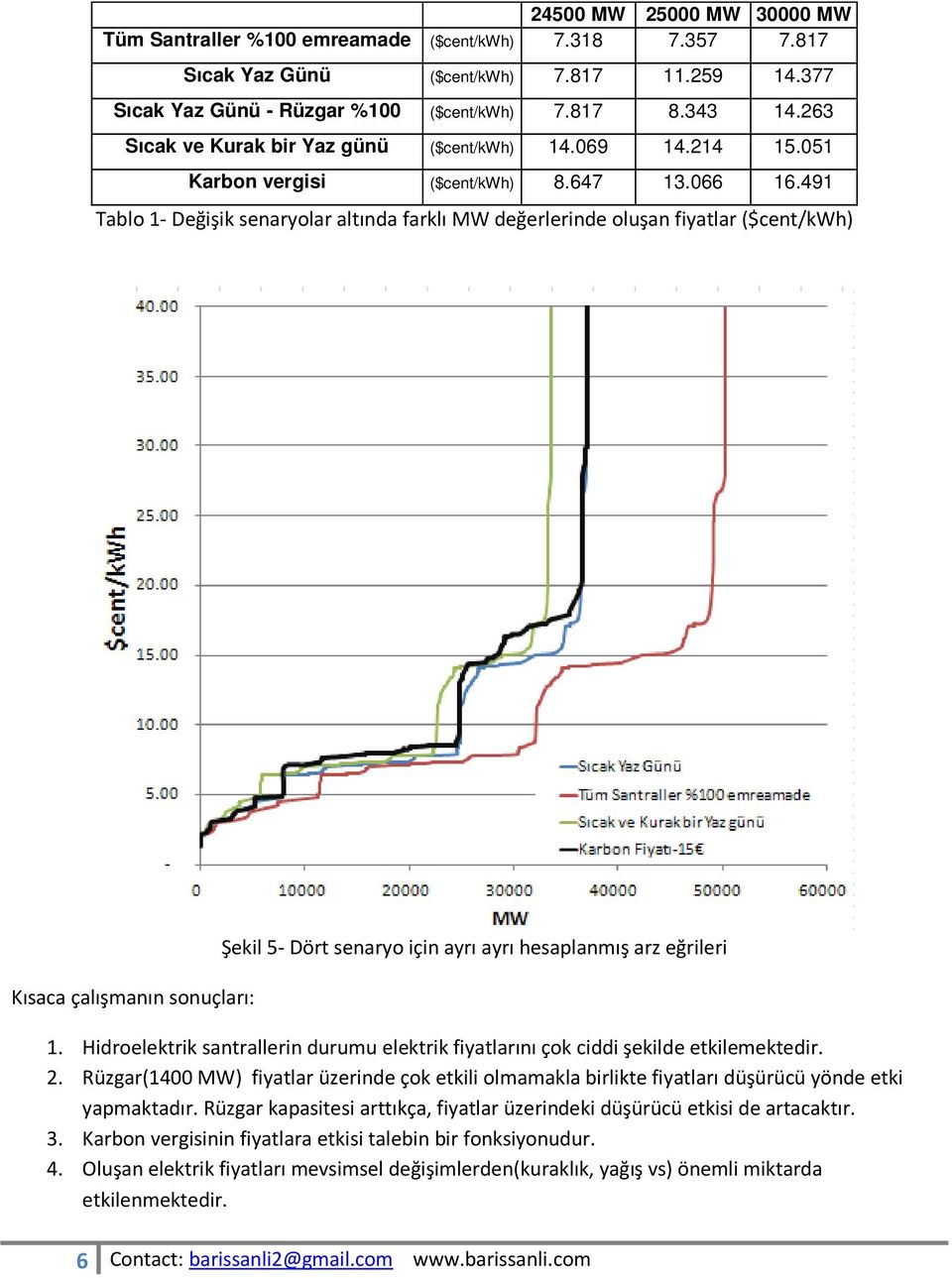 491 Tablo 1- Değişik senaryolar altında farklı MW değerlerinde oluşan fiyatlar ($cent/kwh) Kısaca çalışmanın sonuçları: Şekil 5- Dört senaryo için ayrı ayrı hesaplanmış arz eğrileri 1.