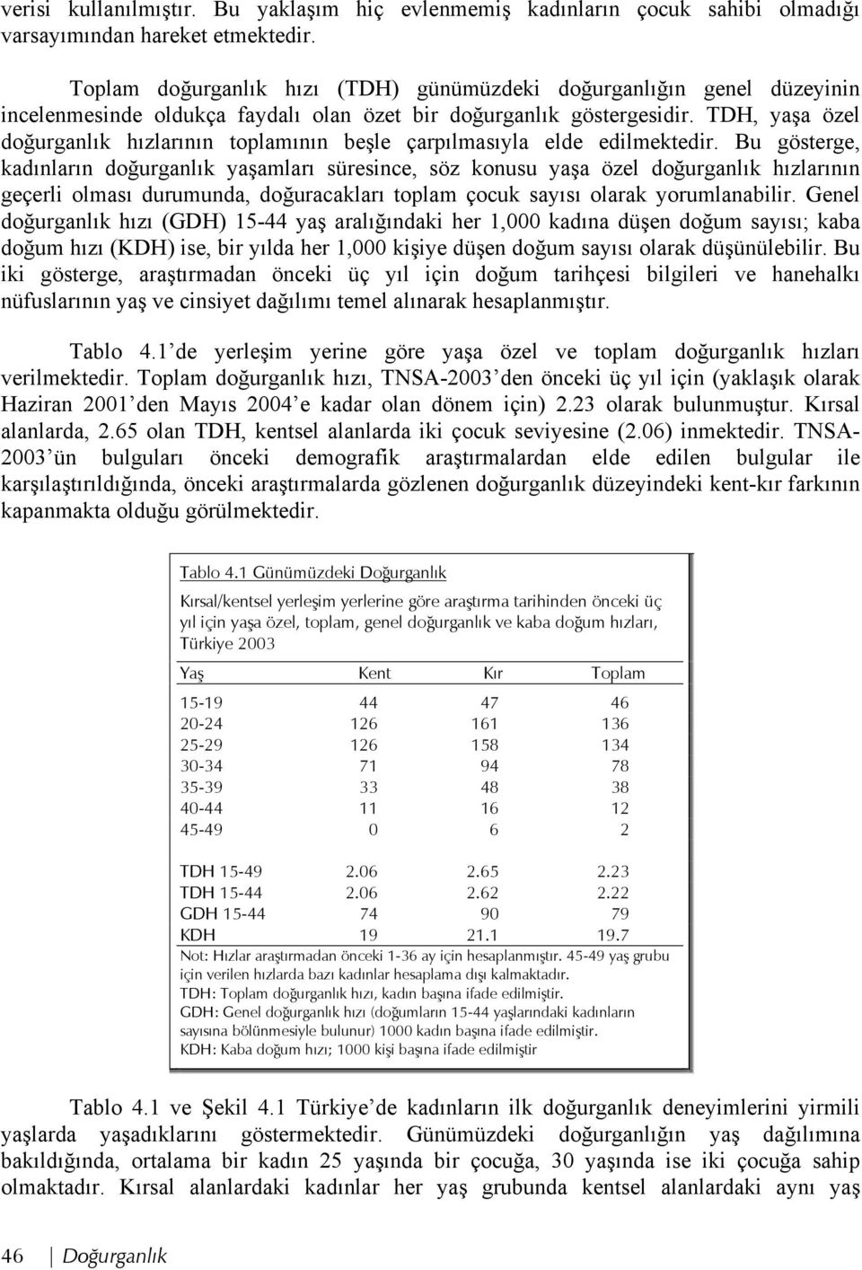 TDH, yaşa özel doğurganlık hızlarının toplamının beşle çarpılmasıyla elde edilmektedir.