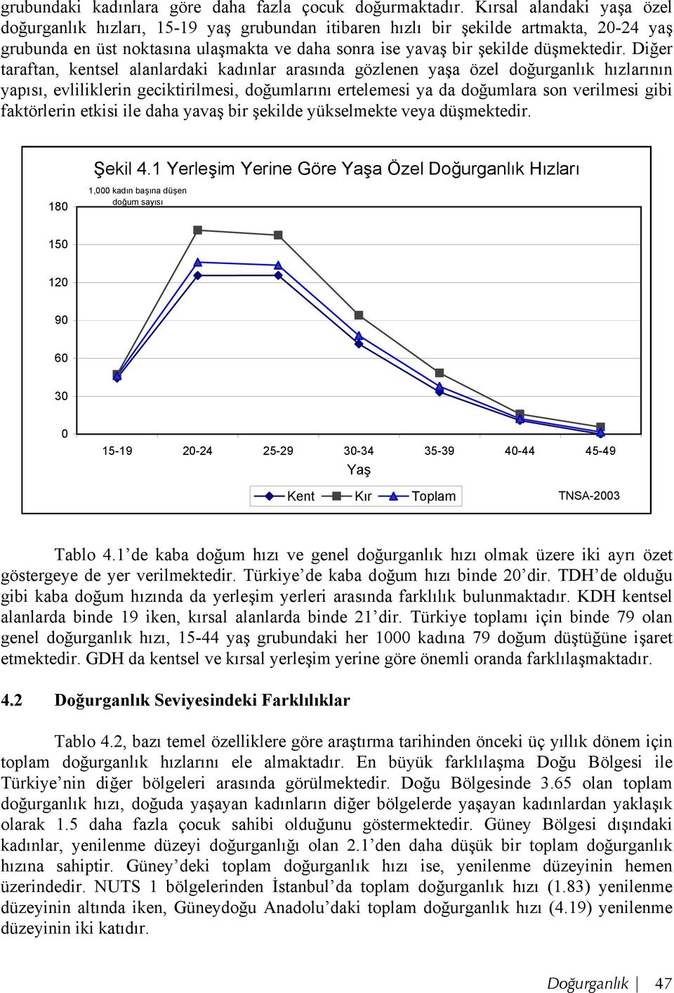 Diğer taraftan, kentsel alanlardaki kadınlar arasında gözlenen yaşa özel doğurganlık hızlarının yapısı, evliliklerin geciktirilmesi, doğumlarını ertelemesi ya da doğumlara son verilmesi gibi