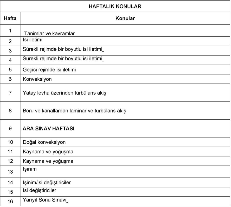 türbülans akiş 8 Boru ve kanallardan laminar ve türbülans akiş 9 ARA SINAV HAFTASI 10 Doğal konveksiyon 11