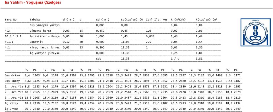 1 Kireç harc, kireç 0,02 15 0,300 11,35 1 0,02 1,56 ç yüzeyin yüzeyse 0 11,35 0,25 1,81 Sdt 11,35 1 / U 1,81 C Pa C Pa C Pa C Pa C Pa C Pa C Pa C Pa C Pa C Pa C Pa C Pa D!