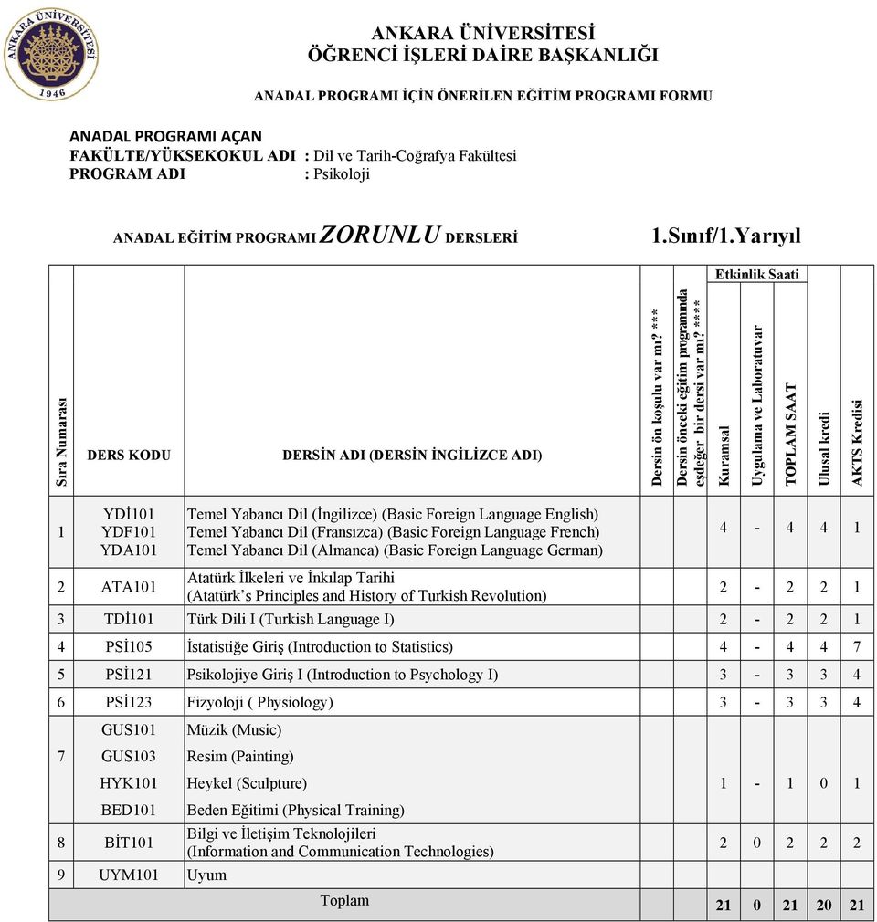 Language German) Atatürk İlkeleri ve İnkılap Tarihi (Atatürk s Principles and History of Turkish Revolution) - - TDİ0 Türk Dili I (Turkish Language I) - PSİ0 İstatistiğe Giriş (Introduction to