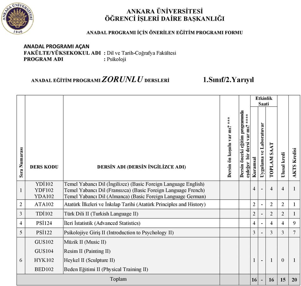 Foreign Language German) - ATA0 Atatürk İlkeleri ve İnkılap Tarihi (Atatürk Principles and History) - TDİ0 Türk Dili II (Turkish Language II) - PSİ İleri İstatistik (Advanced