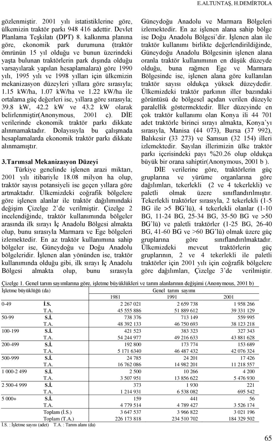 1995 yılı ve 1998 yılları için ülkemizin mekanizasyon düzeyleri yıllara göre sırasıyla; 1.15 kw/ha, 1.07 kw/ha ve 1.22 kw/ha ile ortalama güç değerleri ise, yıllara göre sırasıyla; 39.8 kw, 42.