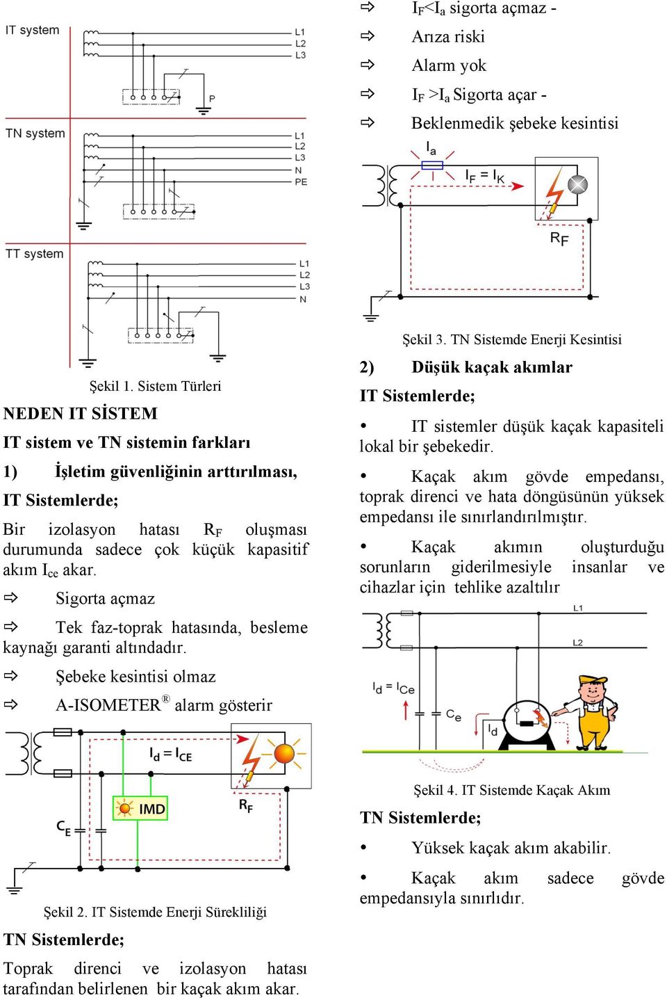 akar. _ Sigorta açmaz _ Tek faz-toprak hatasında, besleme kaynağı garanti altındadır. Şebeke kesintisi olmaz A-ISOMETER alarm gösterir Şekil 3.