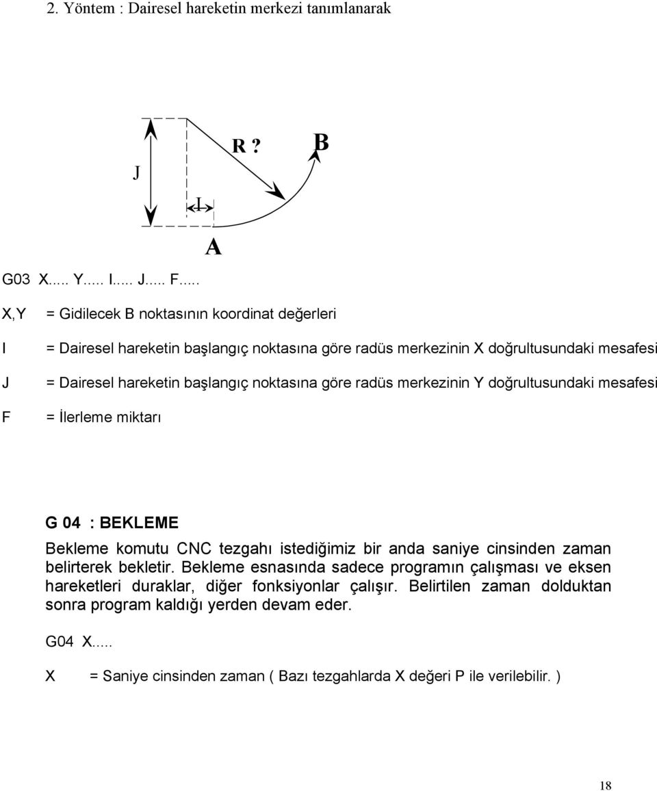 başlangıç noktasına göre radüs merkezinin Y doğrultusundaki mesafesi = İlerleme miktarı G 04 : BEKLEME Bekleme komutu CNC tezgahı istediğimiz bir anda saniye cinsinden zaman