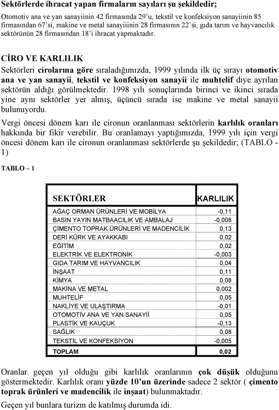 CİRO VE KARLILIK Sektörleri cirolarına göre sıraladığımızda, 1999 yılında ilk üç sırayı otomotiv ana ve yan sanayii, tekstil ve konfeksiyon sanayii ile muhtelif diye ayrılan sektörün aldığı