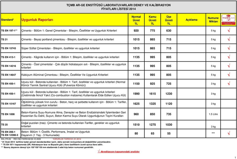 413-1 Çimento - Kâgirde kullanım için - Bölüm 1: Bileşim, özellikler ve uygunluk kriterleri 1135 995 805 5 kg TS EN 14216 Çimento - Özel çimentolar - Çok düşük hidratasyon ısılı - Bileşim, özellikler